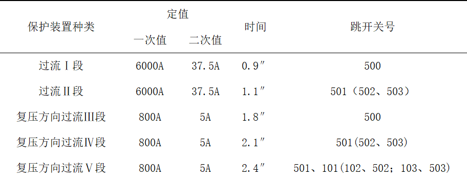 电气故障现场分析：变电站异地接地短路故障的辨识与整改措施