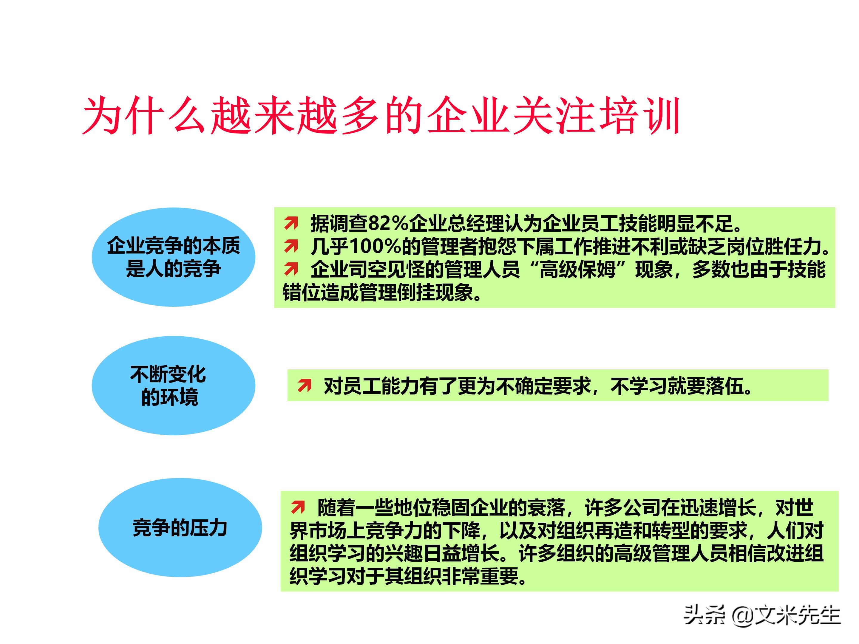 员工培训体系如何搭建？151页企业培训体系建立、管理和实施分享