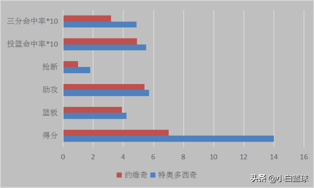 nba为什么有81场比赛(深度分析：为何四队NBA球员扎堆却在世界杯遭滑铁卢，四点成关键)