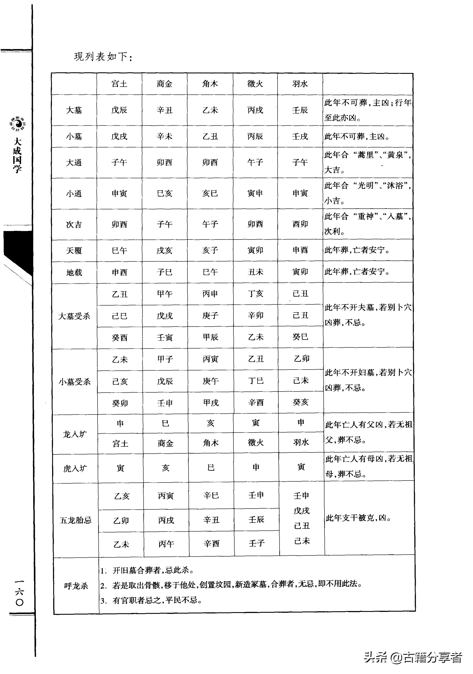 风水地理书  （三元总录）卷三 1部份