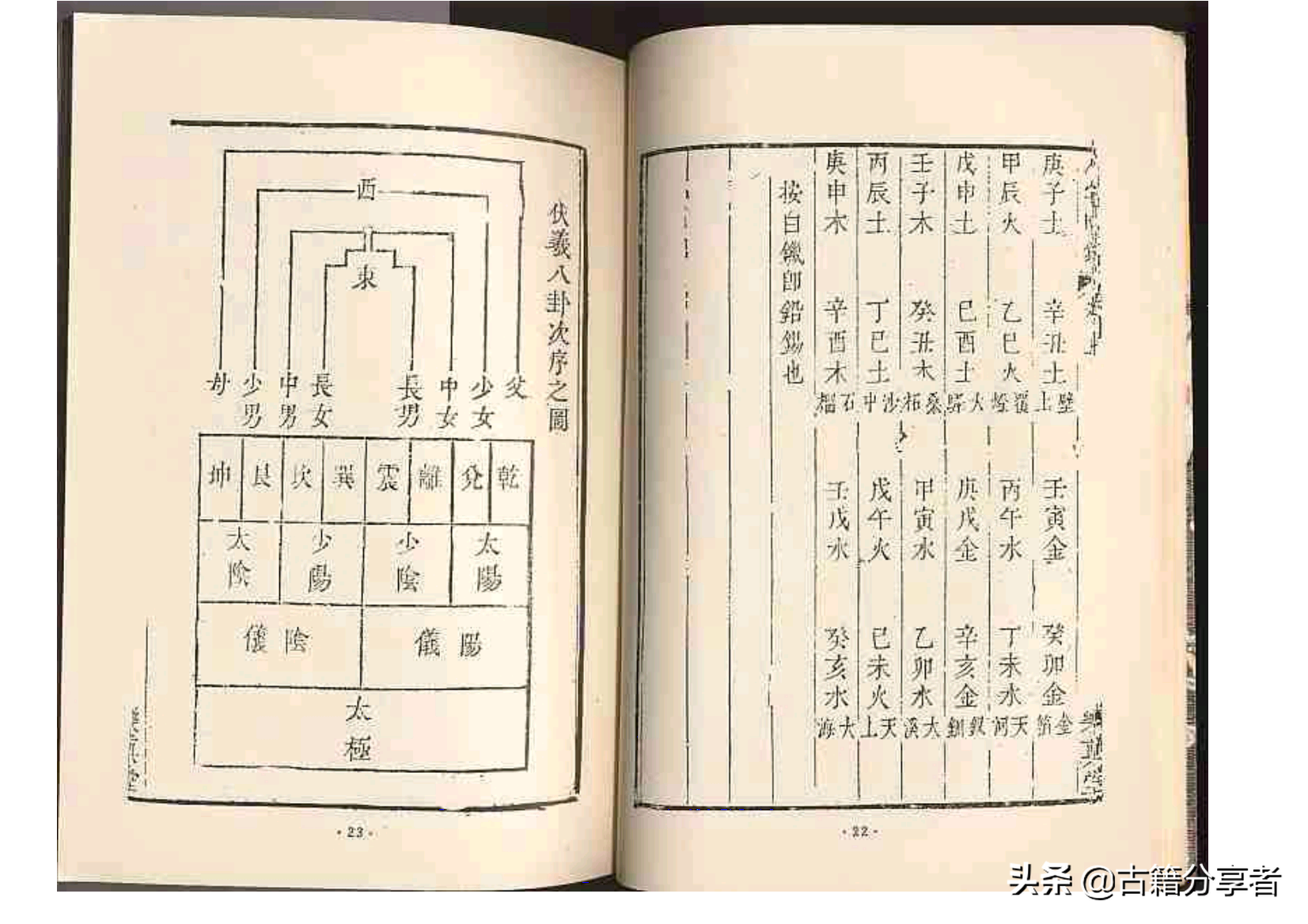 风水地理书《八宅明镜》上卷