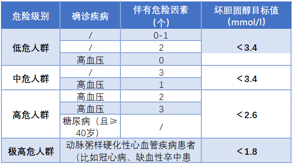 每年体检血脂“正常”却突发心梗？教你读懂血脂化验单