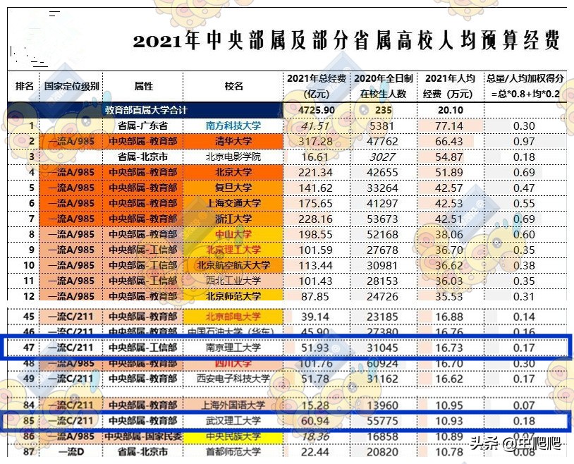 武汉理工大学PK南京理工大学，谁的实力更强？