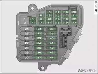 奥迪A3.A4.A5.A6.A8系列全部车型常见车型保险丝位置功能说明