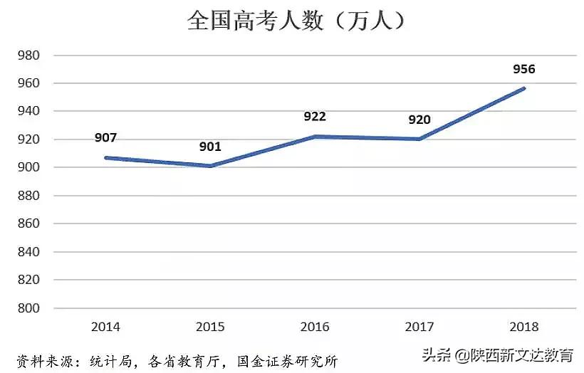 中国各地高考难度地图：上大学哪个省难？