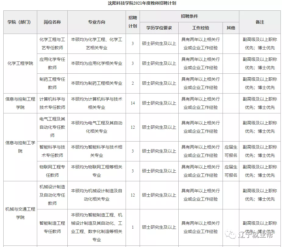 沈阳科技学院2021年招聘120人启事