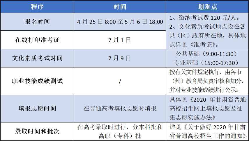 2020年兰州石化职业技术学院综合评价及中职升学考试招生报考指南