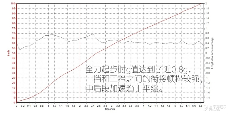 宝马终于良心发现！4系脱胎换骨，回头率甩3系一条街