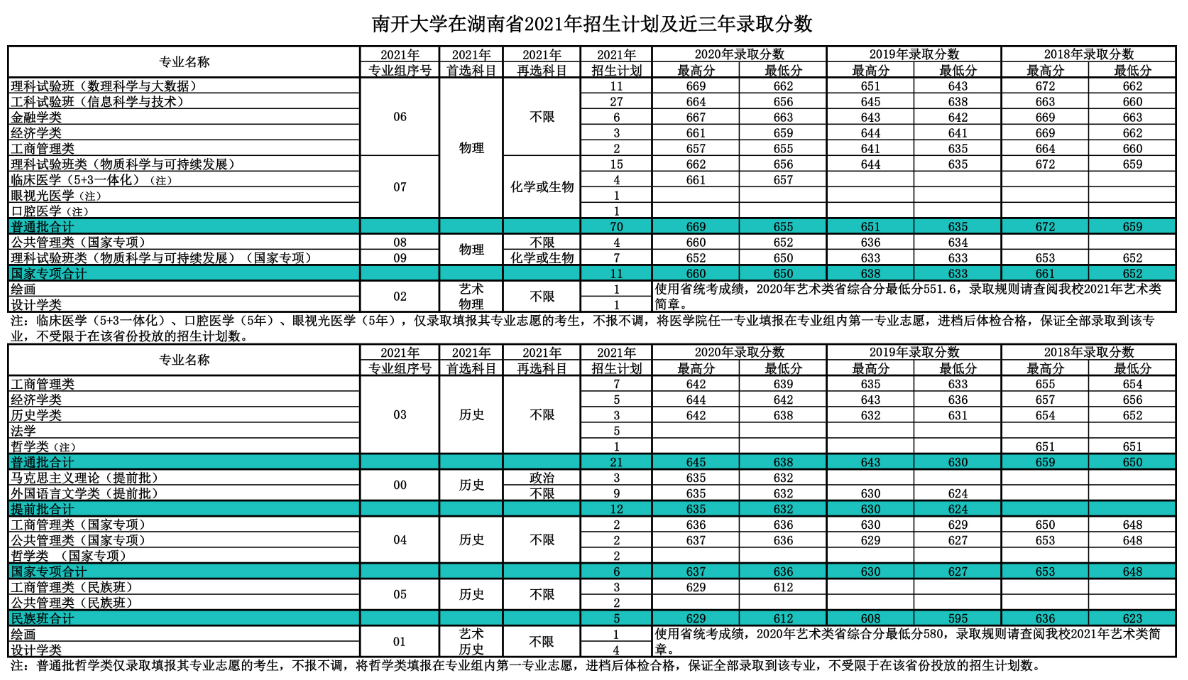 就在今日！天津市高考分数线重磅公布！附南开大学近三年分数线汇总