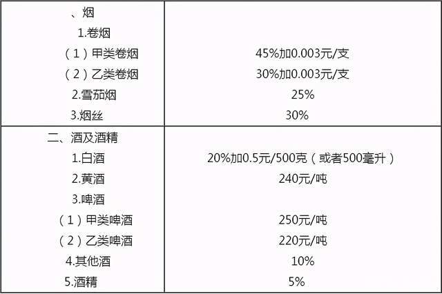 软包苏烟多少钱一包(年关将近，烟酒价格上涨，你知道烟酒税么？)