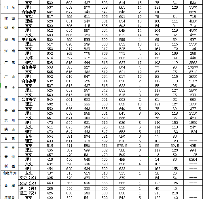 北京外国语大学2016-2017录取分数线