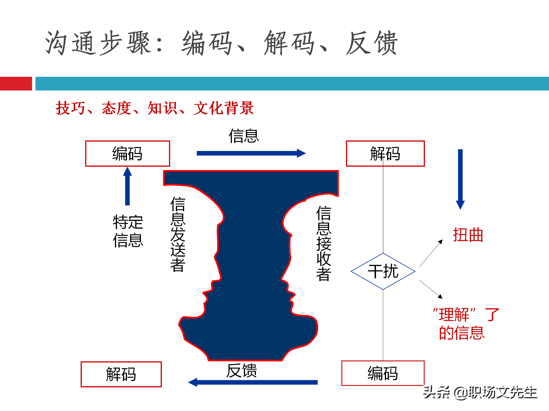 团队建设能力培训：48页团队建设与有效激励，团队建设培训课件