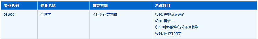 生物学考研难吗？