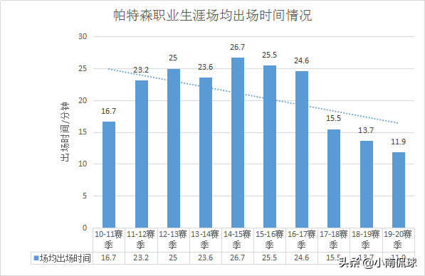 帕特里克帕特森(人物｜帕特里克-帕特森：一名空间型四号位球员的演变)