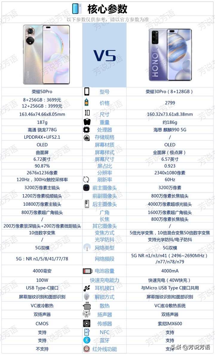 荣耀50pro和荣耀30pro同为荣耀手机,该如何选择?
