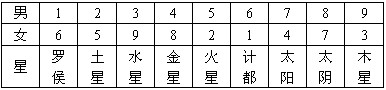 算命不求人：从八字算出人生百味