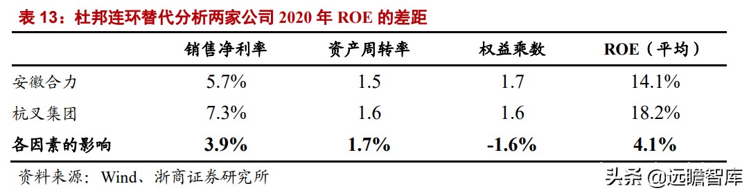 中国叉车双雄：合力、杭叉，抗衡国际巨头丰田、凯傲，有实力差距