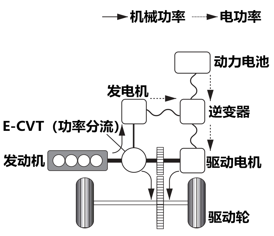 20多万买SUV，没谁比它更豪华......