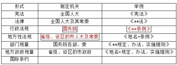 法规高频考点01 | 这些得分点你都掌握了吗？