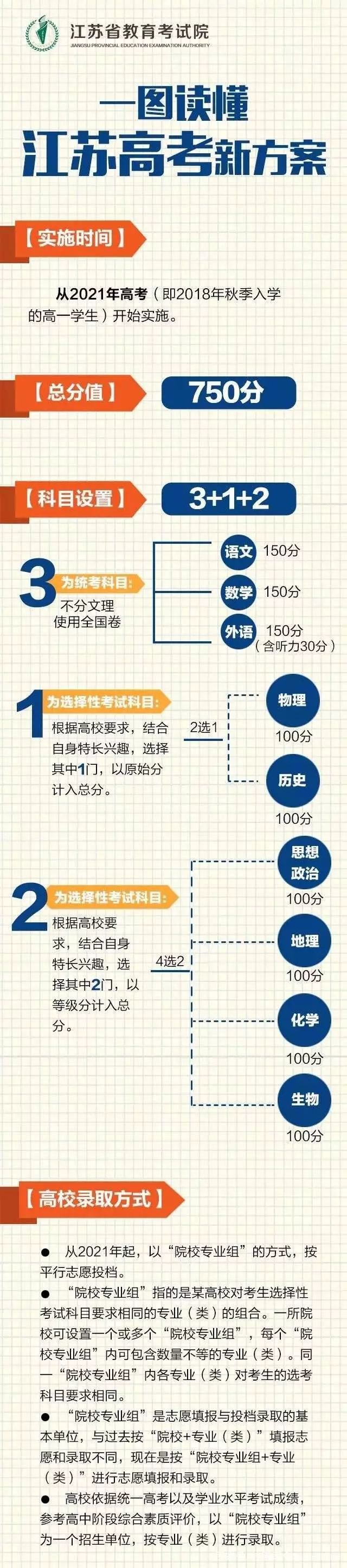 2020新高考实施方案出台！广东、江苏8省高考方案汇总
