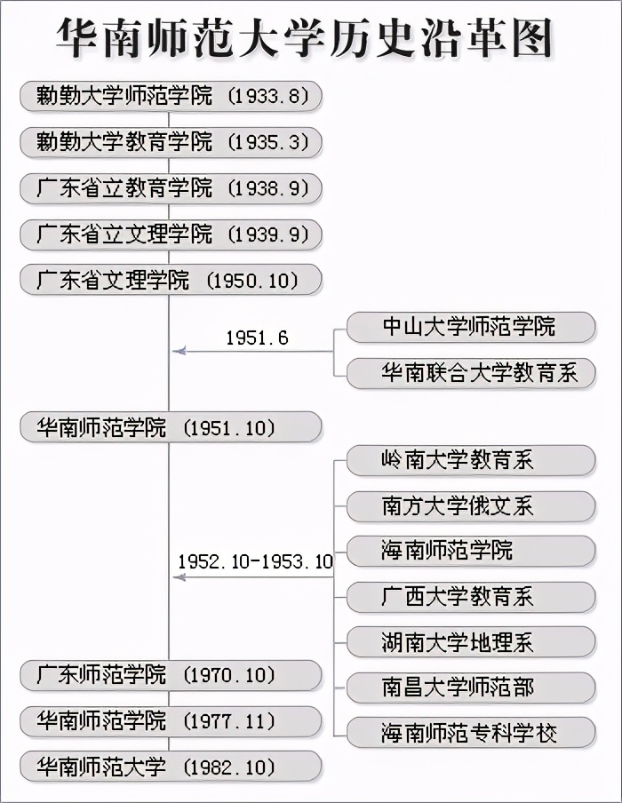 大学介绍ppt（院校解析）