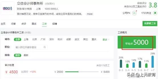 哪家会计师事务所赚钱最多？四大八大薪资大起底