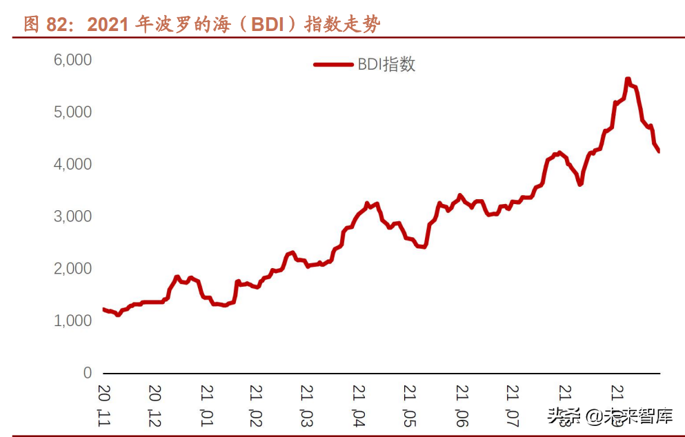 汽车行业研究及2022年投资策略：智能化、电动化加速发展