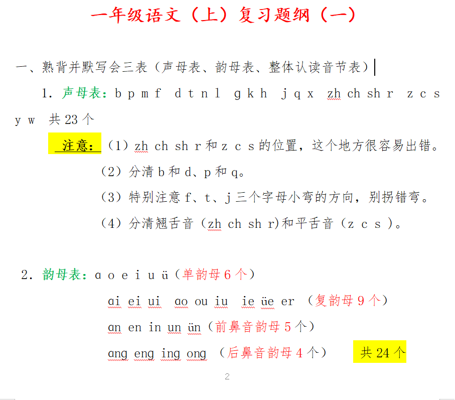 一年级语文：汉语拼音知识总结+练习题，简单易懂，务必收藏