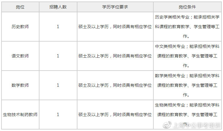 事业编制！上海市医药学校招聘4人，12月12日前报名