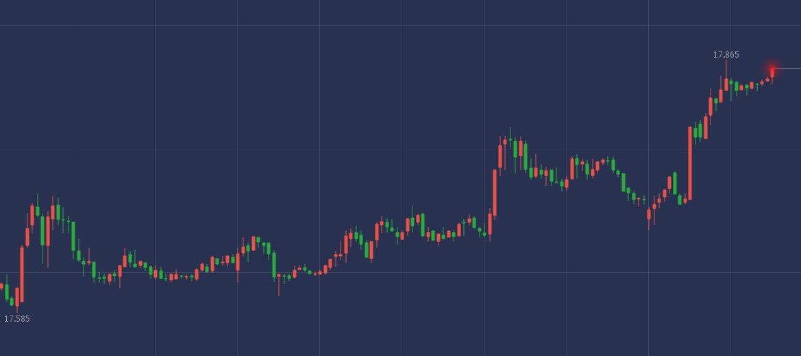 从事交易能实现财富自由？3位大神说了他们的心中看法
