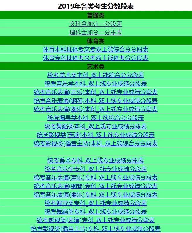 权威发布丨重庆2019高考“一分一段表”出炉