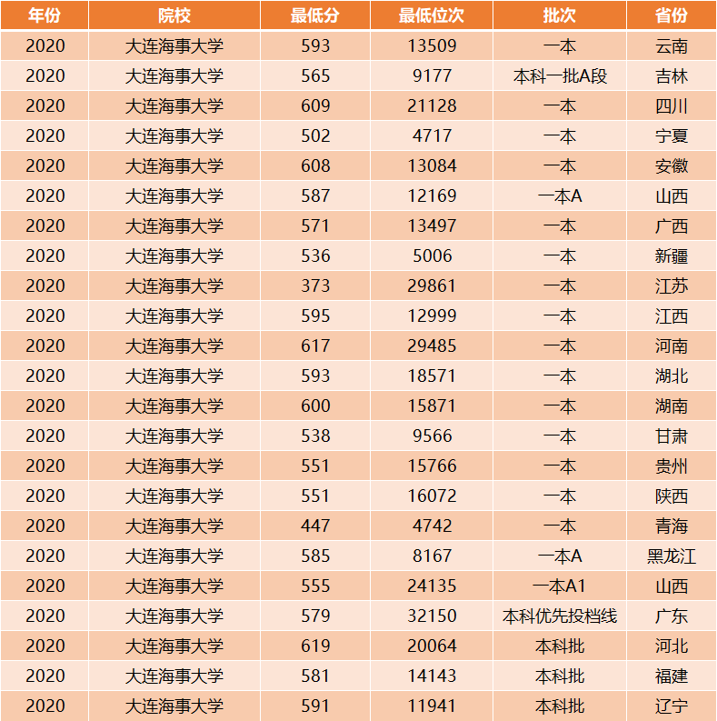 中华女子学院招聘（我国这5所）