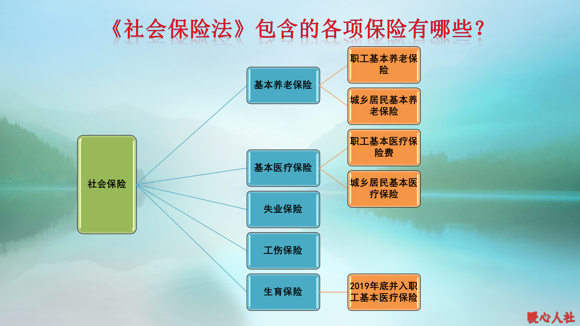 社保每月扣费钱数是如何计算的？一个月扣养老保险700元算高吗？