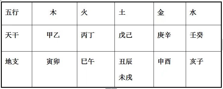 五行跟天干地支，本命年为什么穿红色？