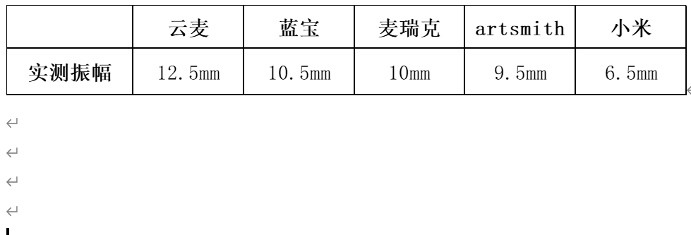 筋膜枪选购横评，重数据，重体验，给你最详细的分析报告