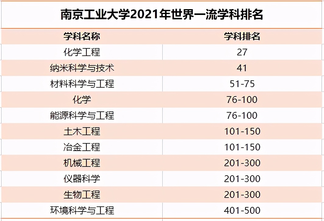 冲上热搜、登上央视、攻克世界性难题，南京工业大学实力如何？就6个词！