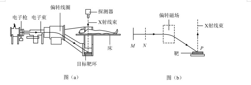 2020年全国高考理综Ⅱ卷物理部分（有答案和详细解析）