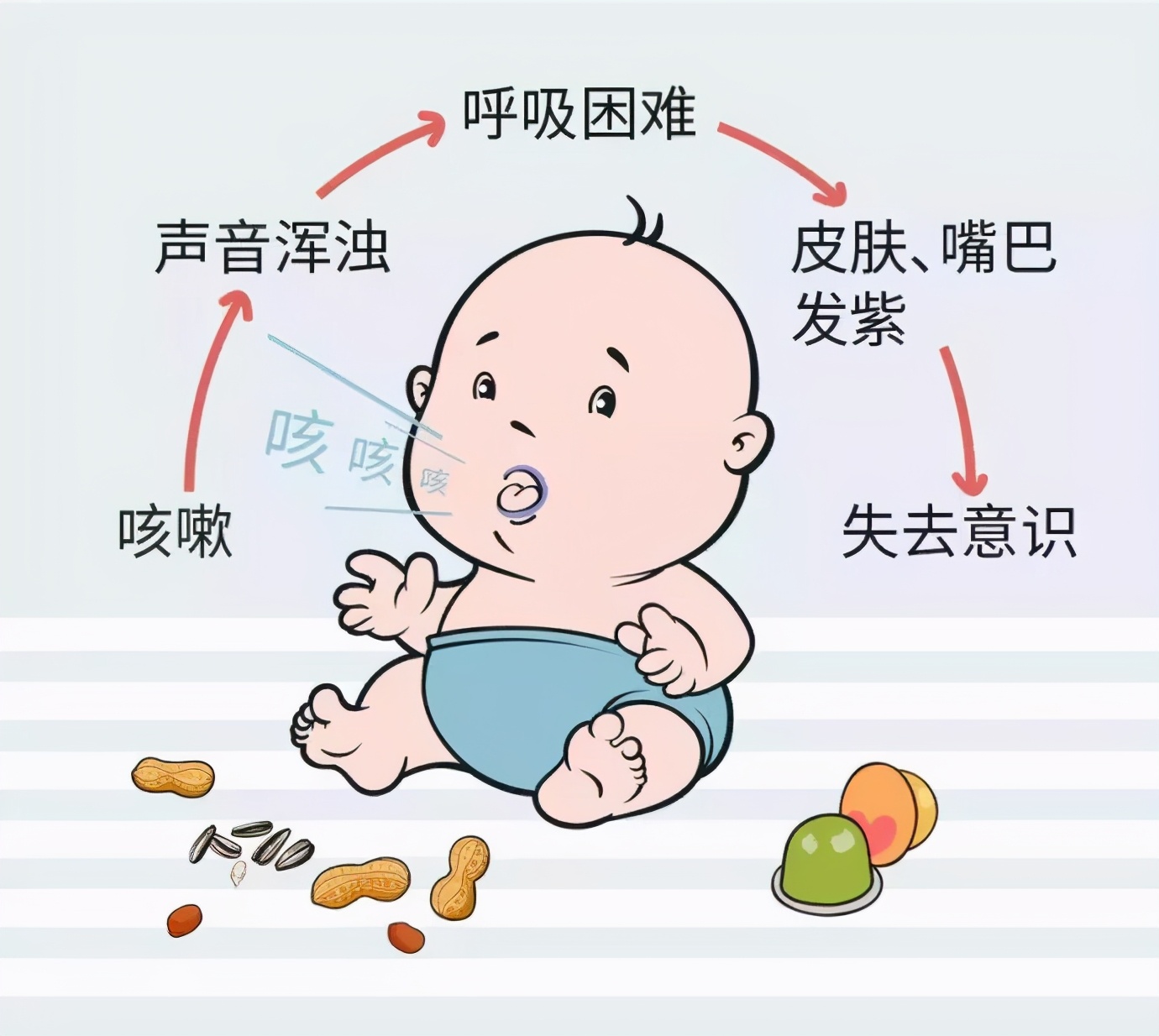 这4类食物孩子食用容易引发危险，爸妈别忽视，喂食需要加倍谨慎