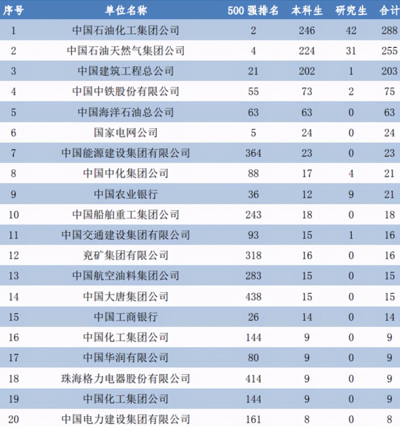 辽宁的“潜力股”大学，高考录取分数线不高，就业还非常稳定