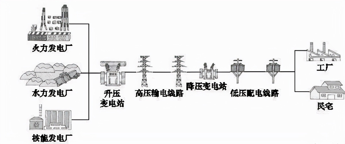 电是怎么产生的？工业旅游帮你释疑