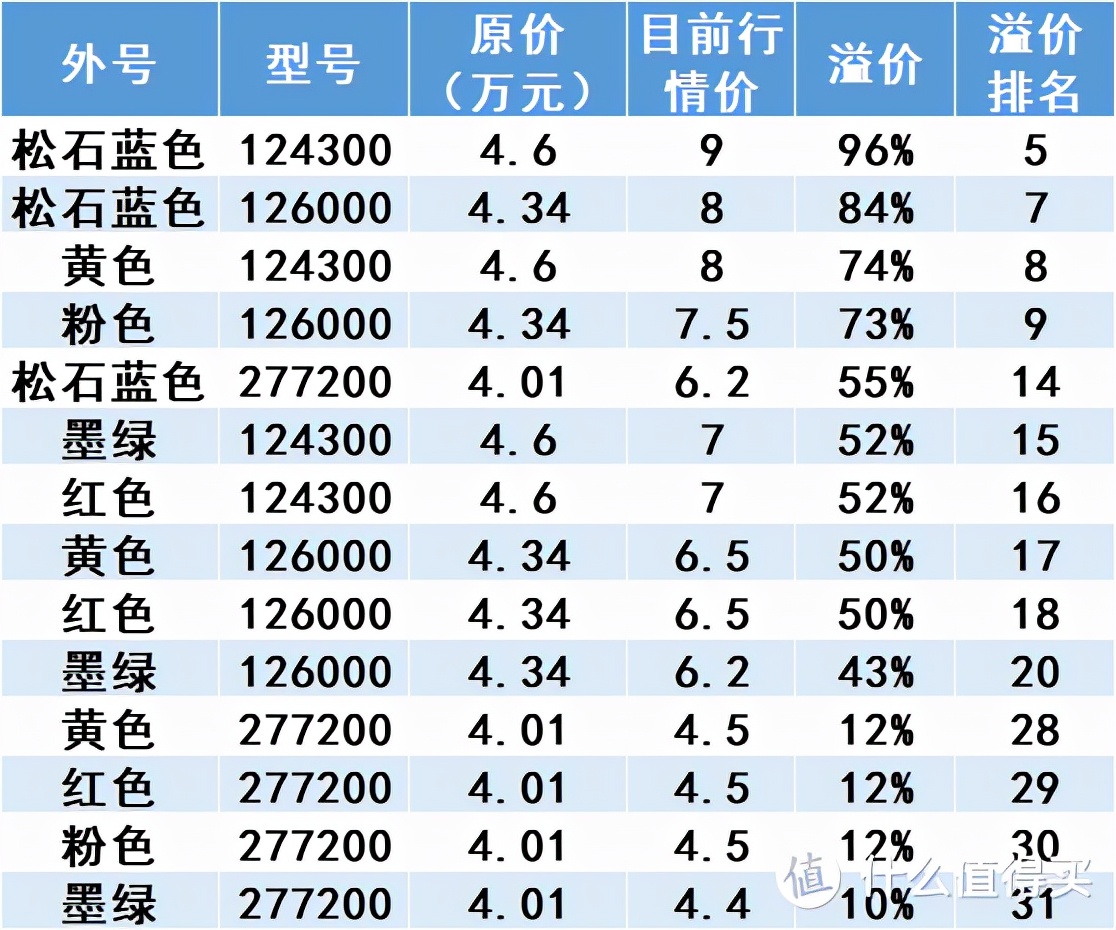 劳力士绿水鬼多少钱一块（绿水鬼劳力士多少钱）