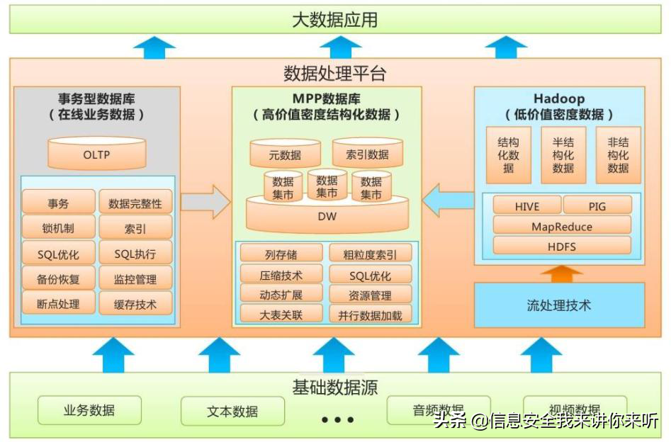 “用图例的方式”理解“云计算、大数据、人工智能、物联网技术”