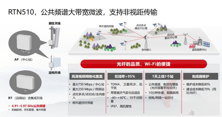 华为：智慧森林防火监测预警解决方案，弱电人参考