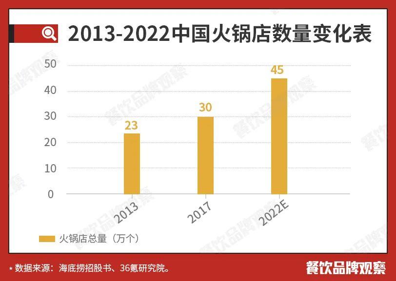 2020中国火锅十大品牌揭晓，后疫情时代火锅还能怎么玩？