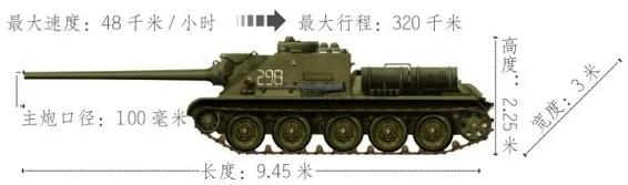 盘点10款二战期间一时风光无两的自行反坦克炮。毛子还是那么粗暴