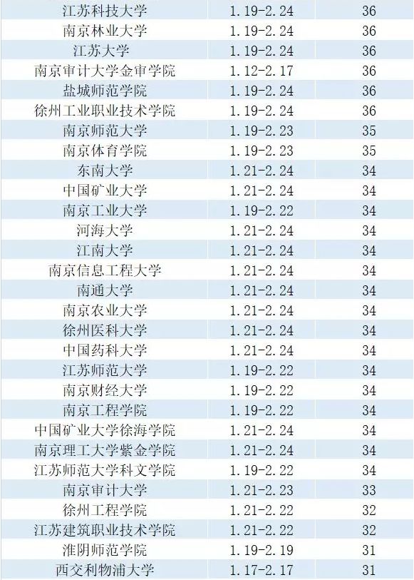 最长放43天！苏州中小学、高校寒假时间表来啦~