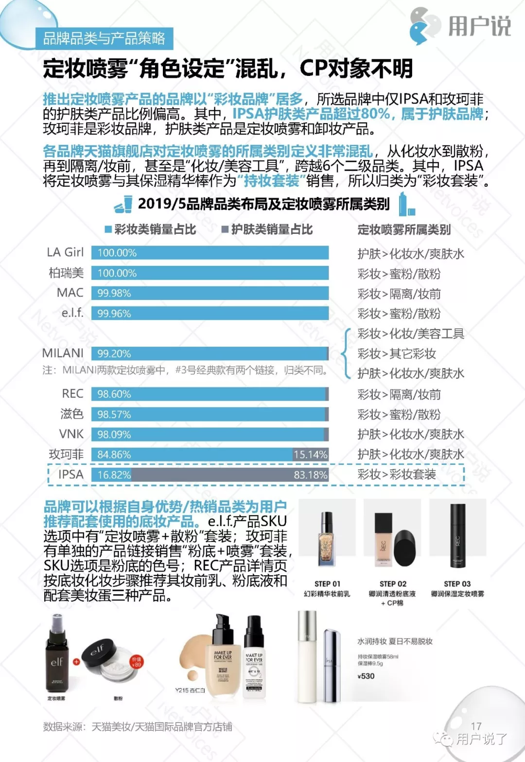 脱衣脱单不脱妆｜2019十大定妆喷雾品牌价值分析报告