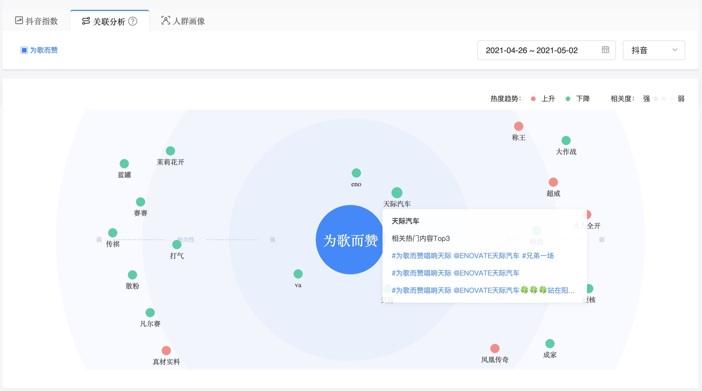 巨量算数新增搜索指数功能，精准把握用户主动关注内容风向