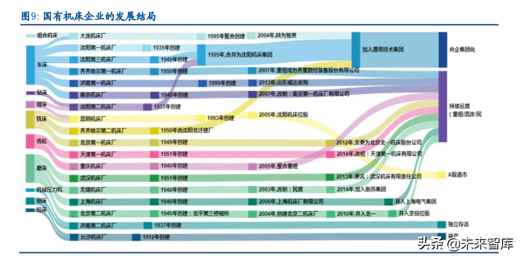 机床行业深度报告：高端机床国产化蓄势待发，民营企业崛起