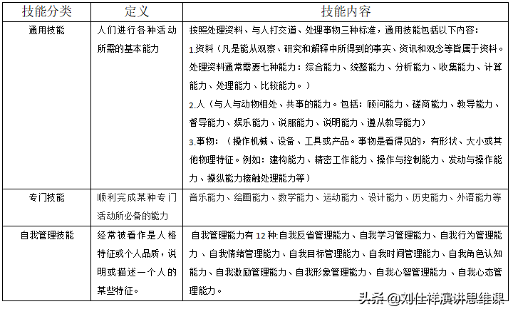 如何做好职业规划，让你未来5年少走弯路？